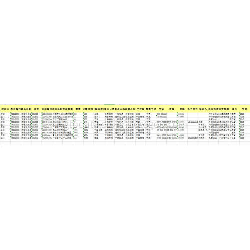 Chinese import data at 8 digit code aluminum